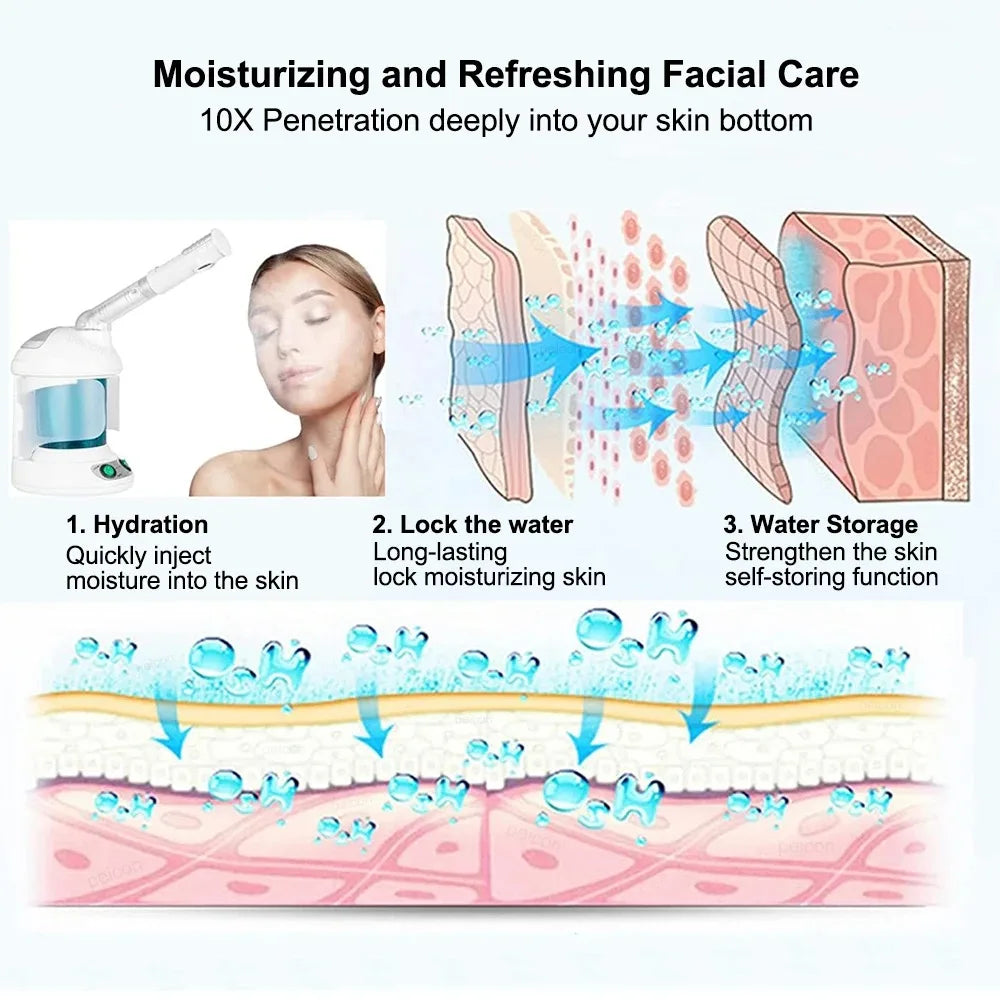 Fulog GlowMist Nano Ionic Facial Steamer